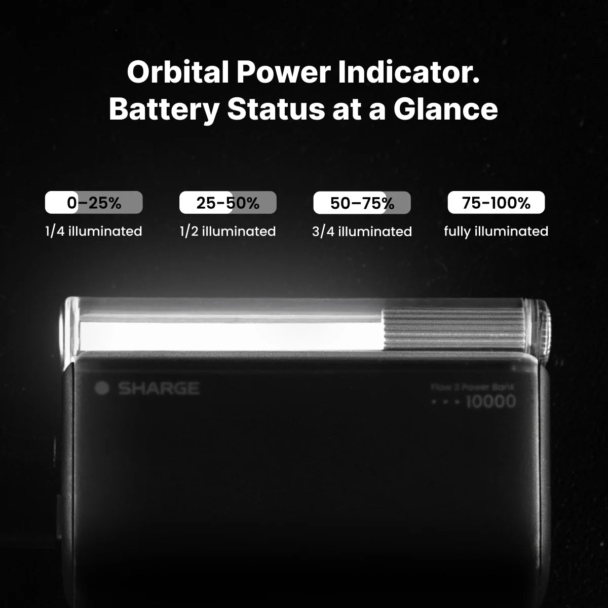 SHARGE Portable Charger 10000mAh 45W Power Bank Built-in USB-C Cable Fast Charging Battery Pack Travel Essential Phone Battery